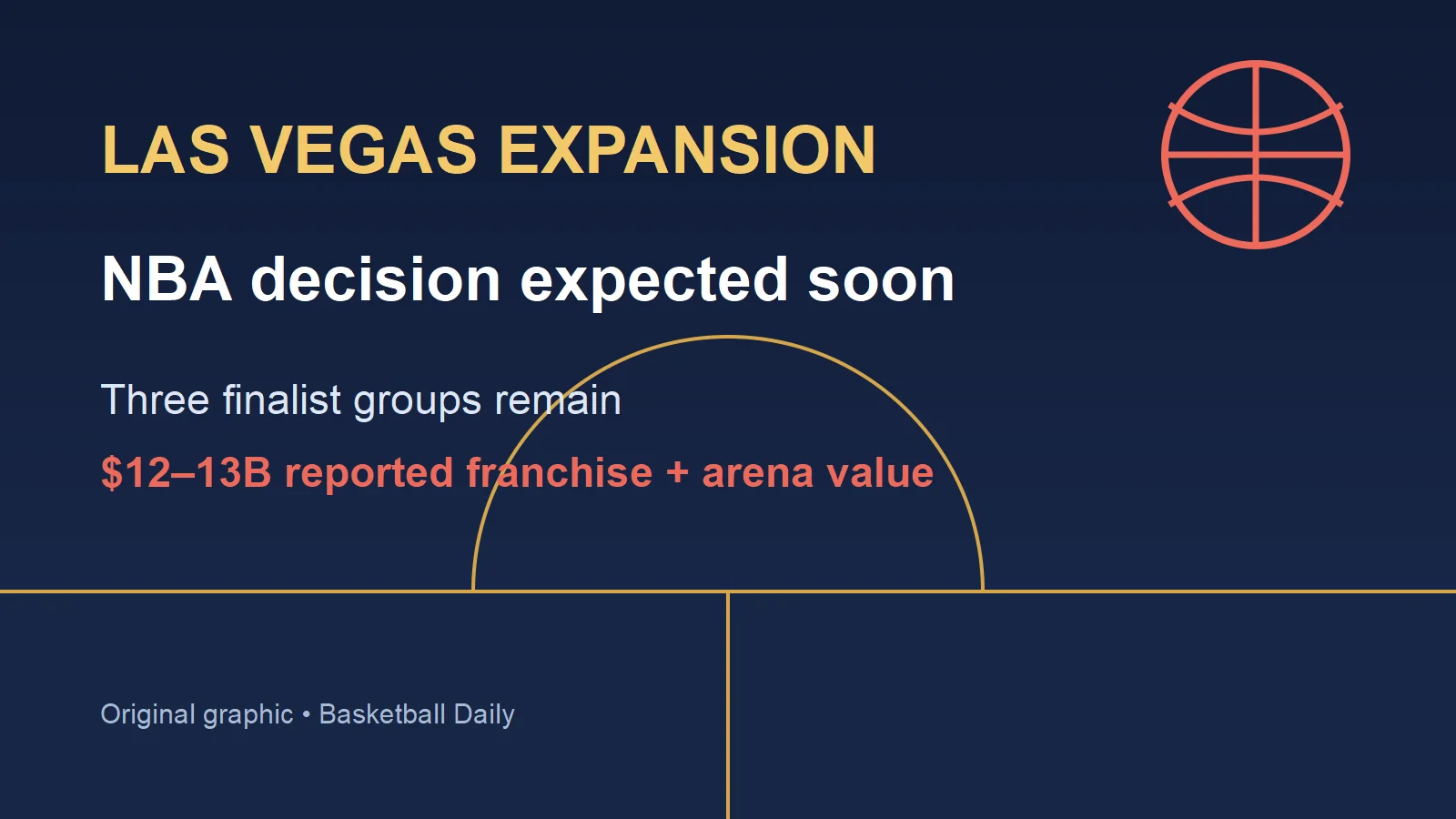 Las Vegas Expansion Decision Expected Soon