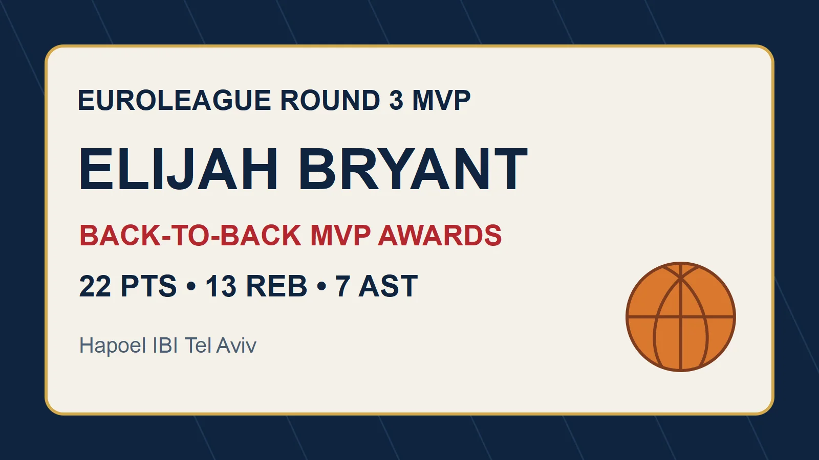 Elijah Bryant Wins EuroLeague MVP Award
