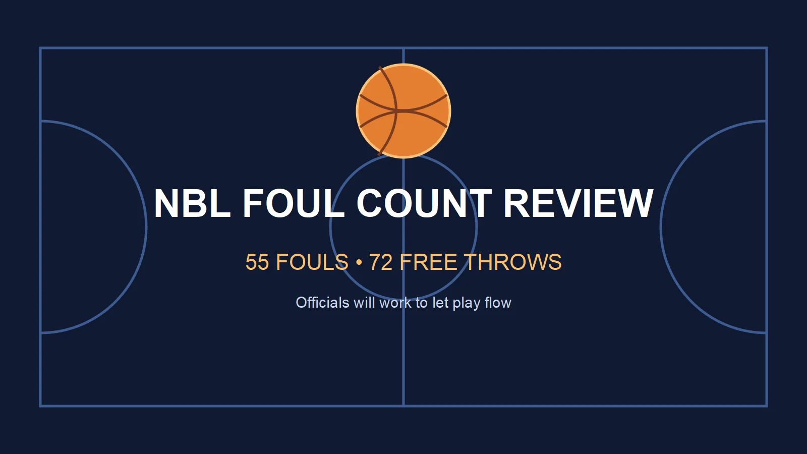 NBL Referees Address 55-Foul Game